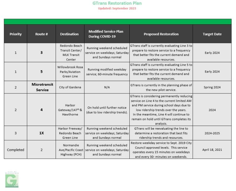GTrans Service Restoration Plan (9/06/23)